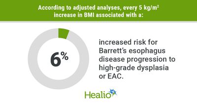 Obesity linked to higher risk for Barrett&rsquo;s esophagus progression to dysplasia, cancer