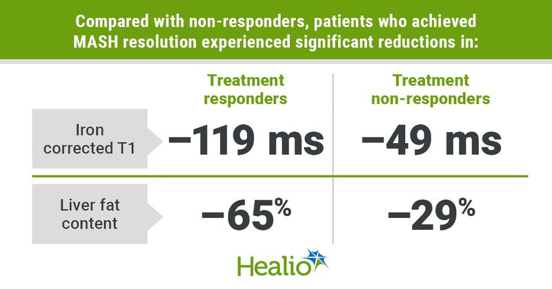 Graphic depicting a significant reductions in achieved MASH resolution.