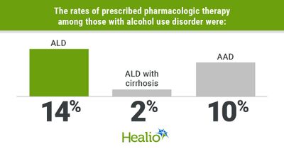 Pharmacotherapy for alcohol use disorder &lsquo;underutilized&rsquo; in at-risk populations