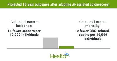 AGA stuck in neutral on AI-assisted colonoscopy guidance; &lsquo;close tradeoff&rsquo; of cost/benefit