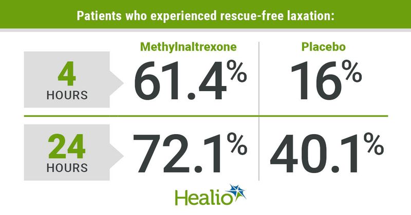 infographic on rescuse-free laxation rates