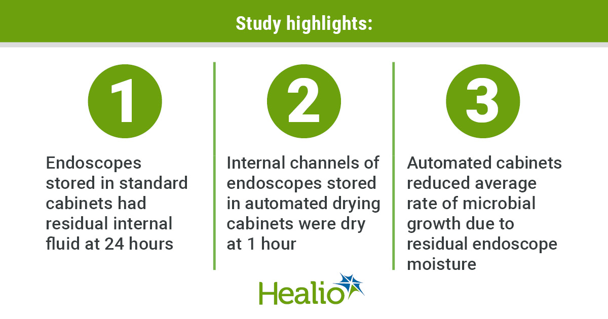 Infographic highlighting the findings of a study on automated endoscope drying cabinets.