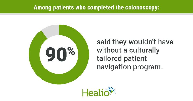 infographic on colonoscopy rates