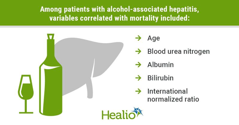 infographic on variables correlated with mortality in alcohol-associated hepatits 