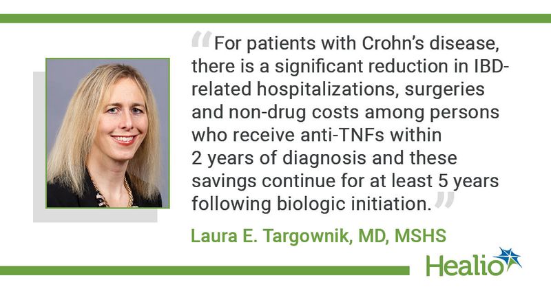 “For patients with Crohn's disease, there is a significant reduction in IBD-related hospitalizations, surgeries and non-drug costs among persons who receive anti-TNFs within 2 years of diagnosis and these savings continue for at least 5 years following biologic initiation.” Laura E. Targownik, MD, MSHS