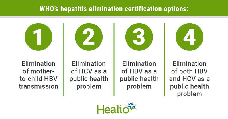 WHO HBV, HCV elimination strategies