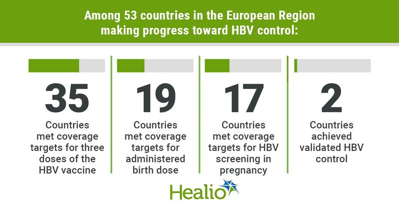 HBV control