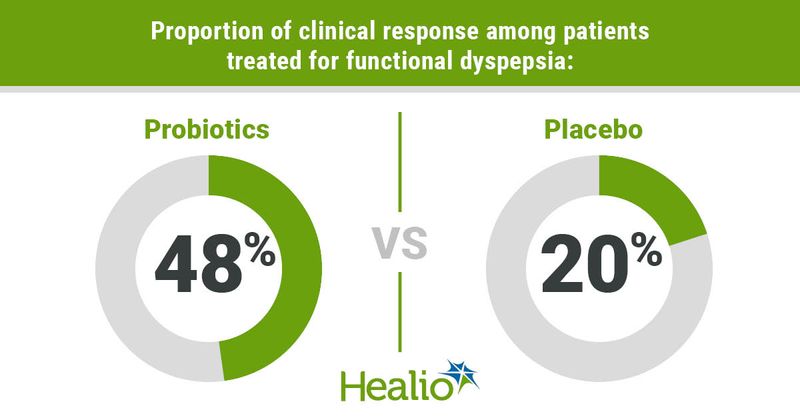 functional dyspepsia