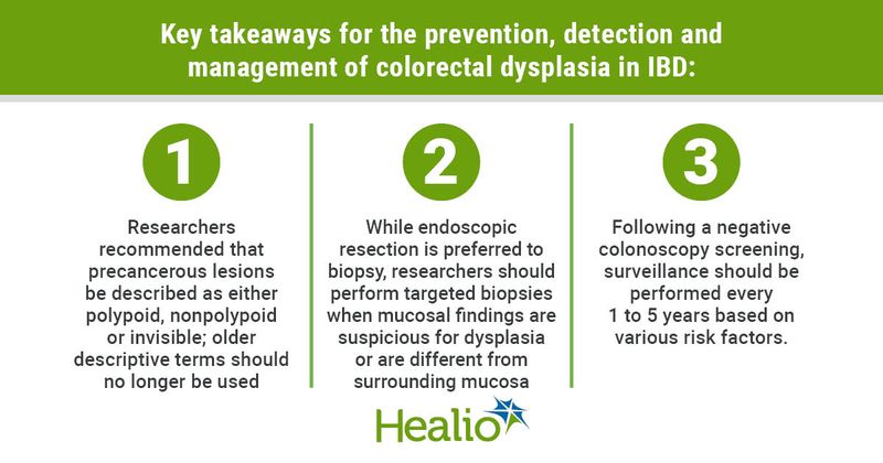 AGA publishes practice update for management of colorectal dysplasia in IBD