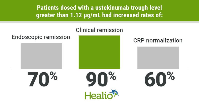 UStekinumab 