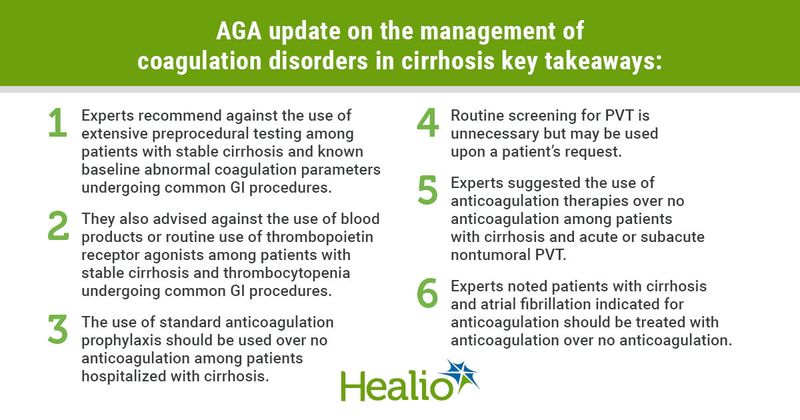 AGA update on the management of coagulation disorders in cirrhosis key takeaways