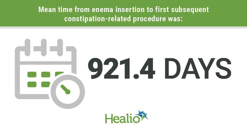 mean time from enema insertion to first subsequent surgery