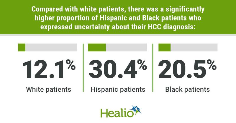 infographic on HCC health disparities