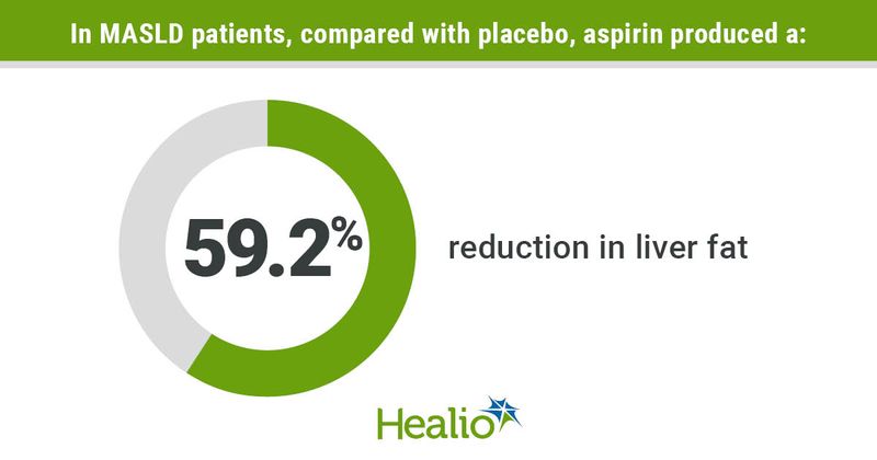 HGI1123Wilechansky_AASLD_Graphic_01