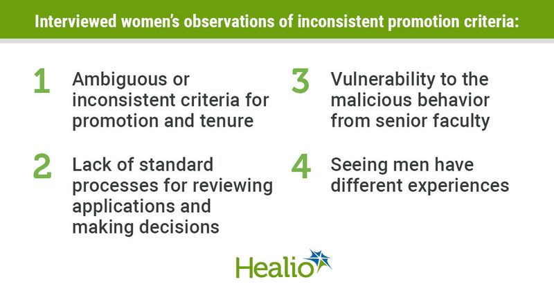 Interviewed women’s observations of inconsistent promotion criteria: • Ambiguous or inconsistent criteria for promotion and tenure • Lack of standard processes for reviewing applications and making decisions • Vulnerability to the malicious behavior from senior faculty • Seeing men have different experiences