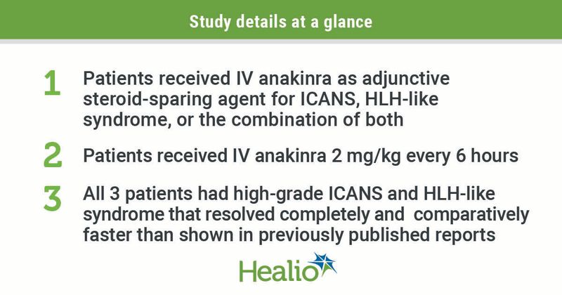 Adjuvant use of anakinra with a steroid may be a safe and effective strategy for treating ICANS or HLH-like toxicity.