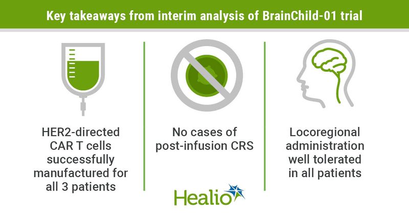 Key study takeaways. 