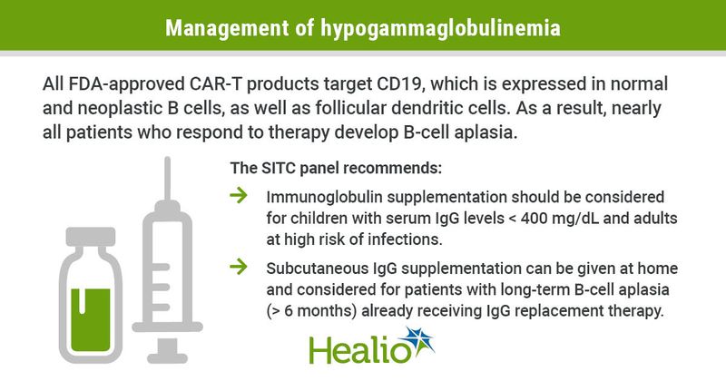 SITC published clinical practice guidelines on the management of toxicities related to the use of immune effector cell therapies.