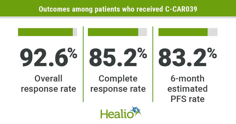 Patient efficacy outcomes.