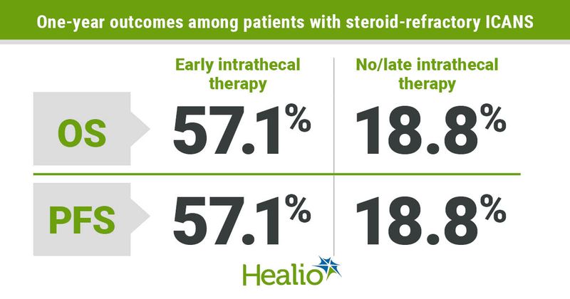 One-year study outcomes.