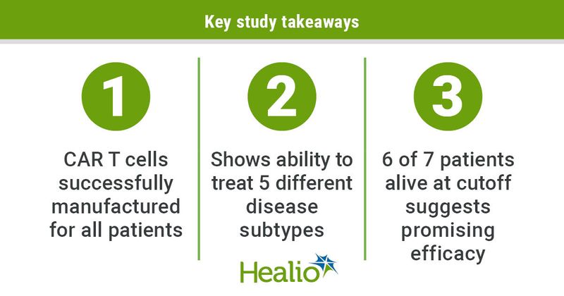 Three key study takeaways