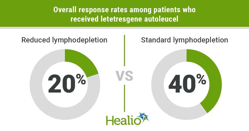 Overall response rates.