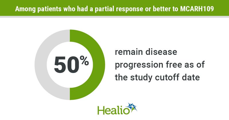 Infographic showing progression-free survival rate