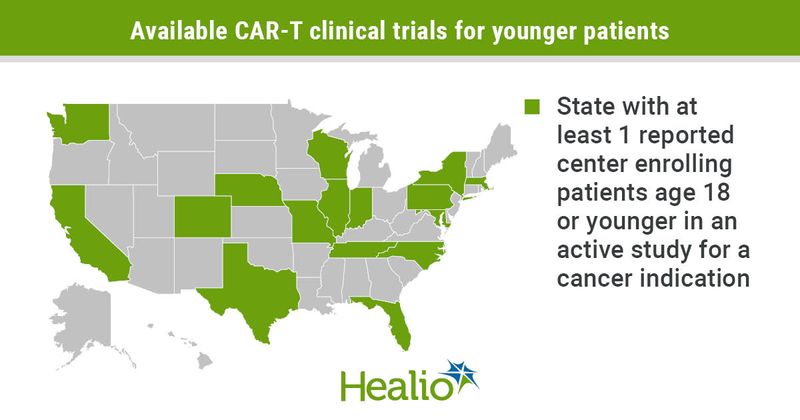 Available pediatric CAR-T trials by state.