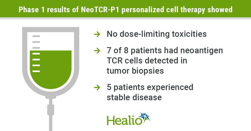 Phase 1 results of NeoTCR-P1 personalized cell therapy showed