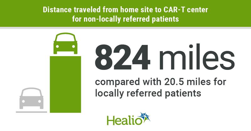 Distance traveled to CAR-T center.