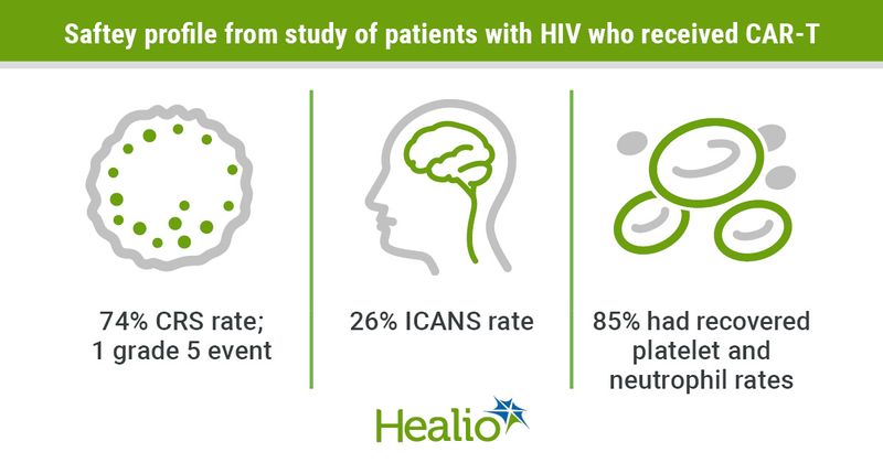 Infographic with key study findings