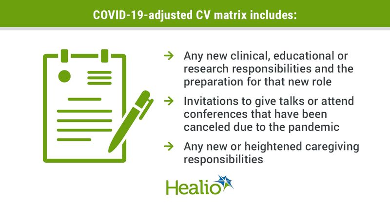 The CV matrix is a template that can be used to update a current CV to demonstrate how time is being spent differently during the COVID-19 crisis.