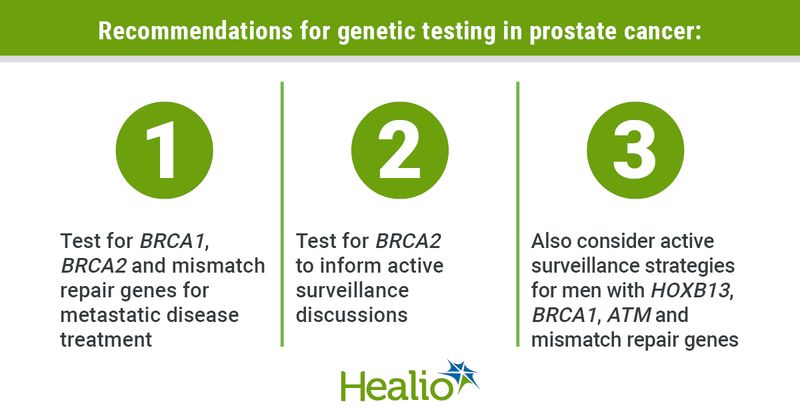 Recommendations developed at a multidisciplinary consensus conference.