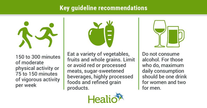 Infographic showing key American Cancer Society recommendations for cancer prevention