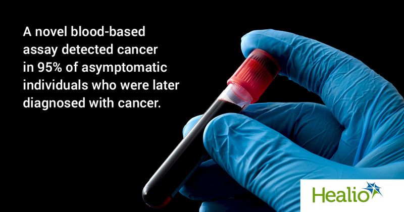 A novel blood-based assay demonstrated the ability to detect five cancer types up to 4 years earlier than current screening methods.