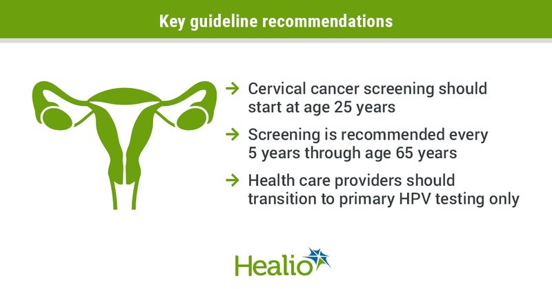 An updated guideline issued by the American Cancer Society.