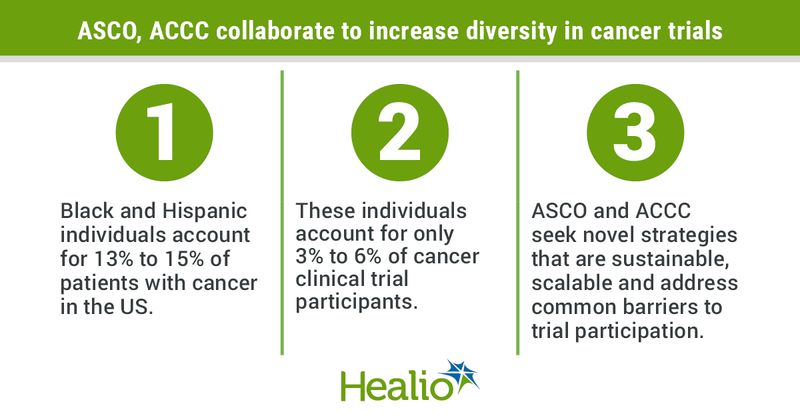 Infographic with key points about ASCO-ACCC collaboration