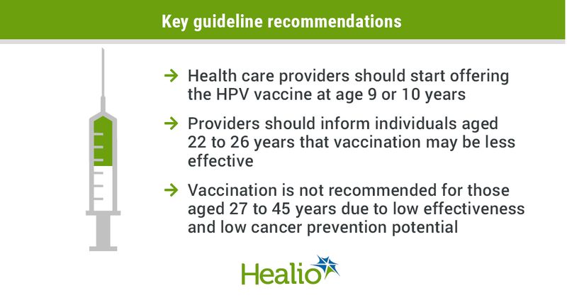 Key items from the updated American Cancer Society guideline.