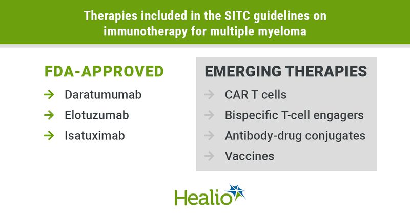 The SITC guideline provides an overview of each immunotherapy to be considered for multiple myeloma.