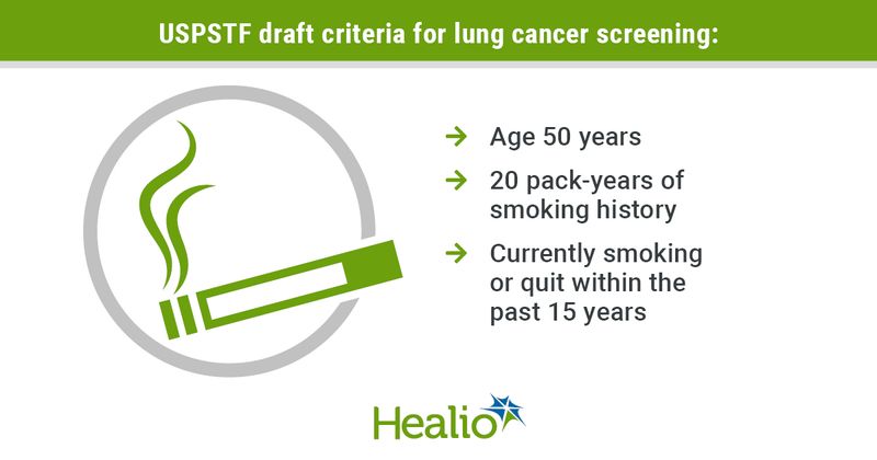 Individuals with a smoking history should begin annual screening for lung cancer at age 50 years instead of age 55 years.