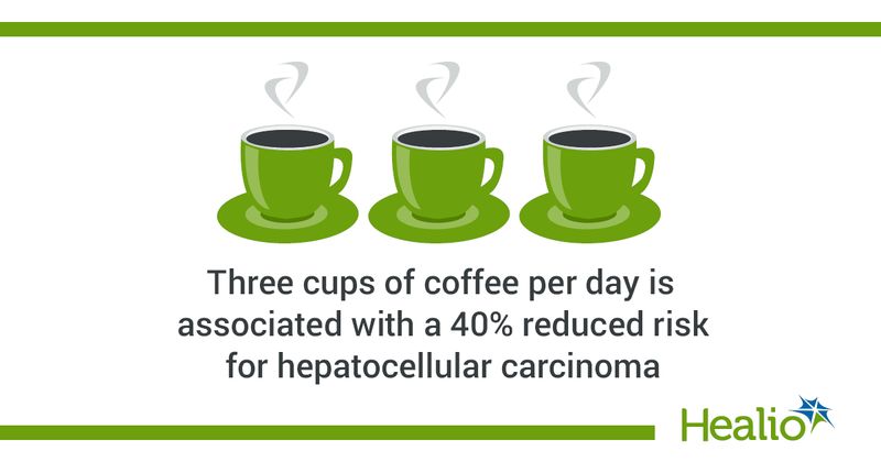 Consumption of caffeinated coffee does not appear to increase risk for various cancer types.