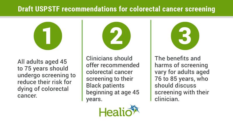 Draft recommendations by the U.S. Preventive Services Task Force.