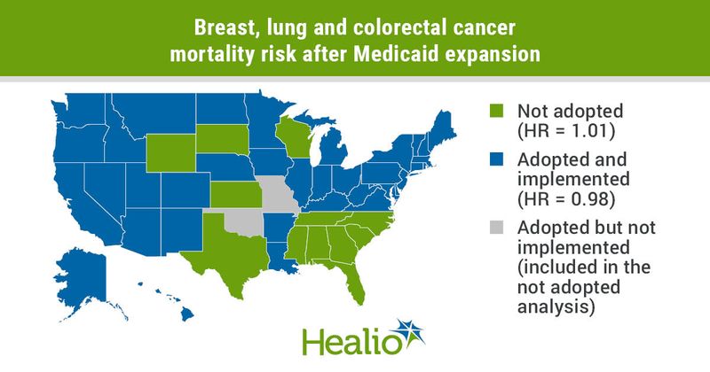 Medicaid expansion after passage of the Affordable Care Act appeared associated with decreased mortality among patients with newly diagnosed breast, colorectal or lung cancer.