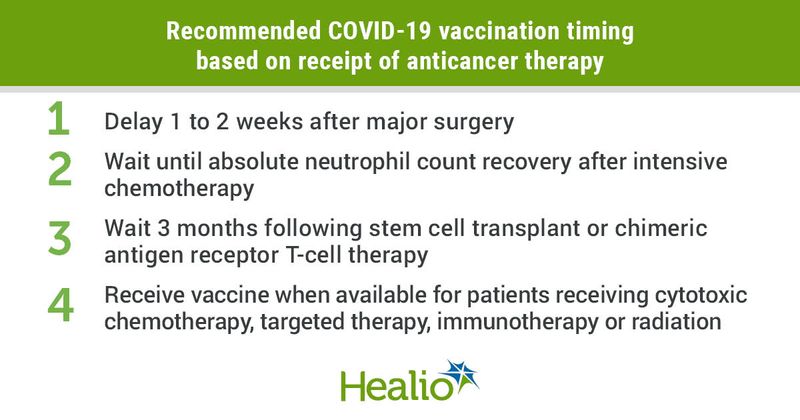 National Comprehensive Cancer Network and American Society of Radiation Oncology released clinical guidance on the safety and efficacy of the COVID-19 vaccine for people with and recovering from cancer.