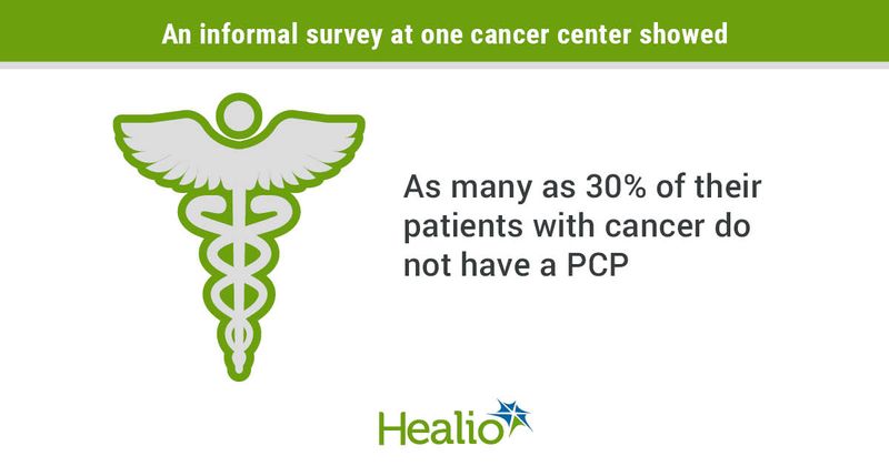 An informal survey among patients with cancer indicated that as many as 30% do not have a PCP.