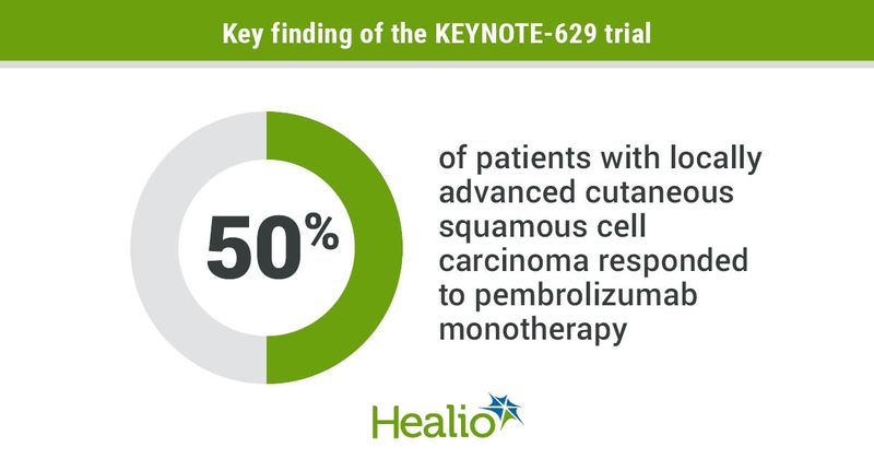 Results of a second interim analysis showed an ORR of 50%.