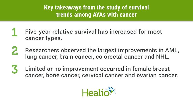 Infographic with key takeaways of the study