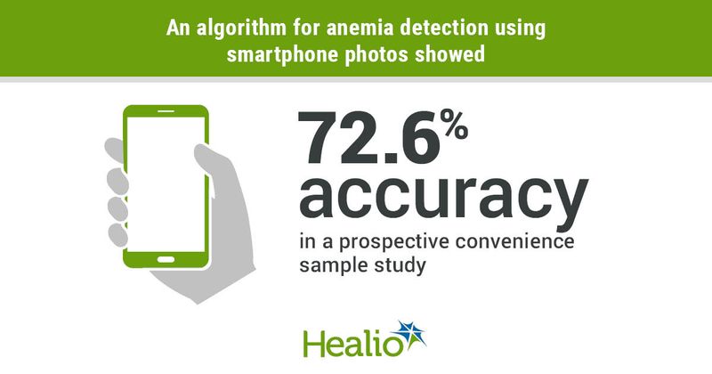 Infogrpahic showing accuracy of algorithm