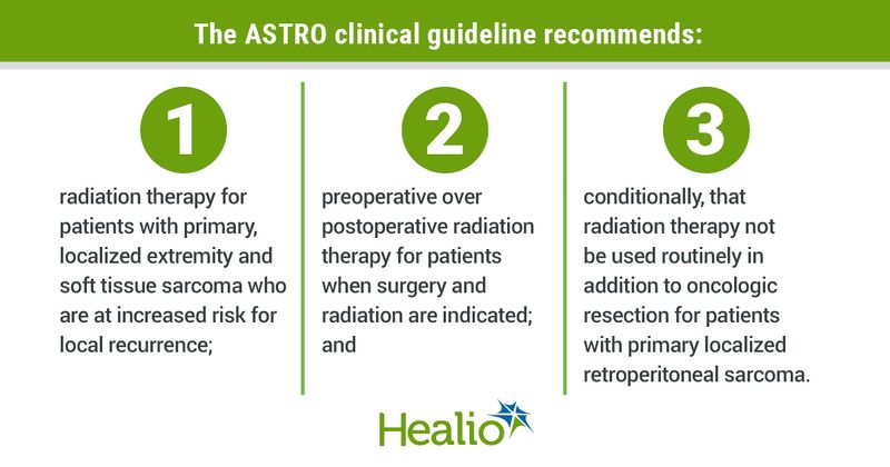 American Society for Radiation Oncology issued its first clinical guideline for sarcoma.