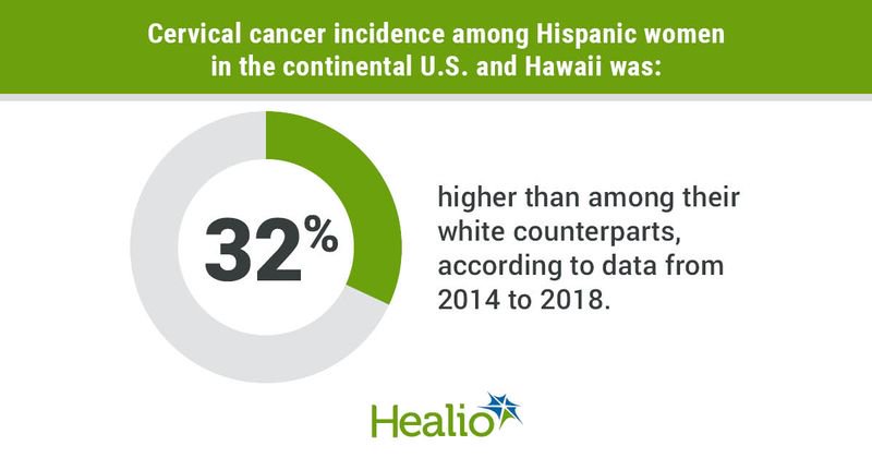 Hispanic adults had lower rates of overall cancer incidence between 2014 and 2018.